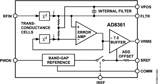 AD8361 Functional Block Diagram