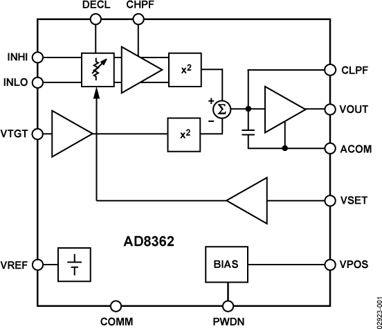AD8362-fbl
