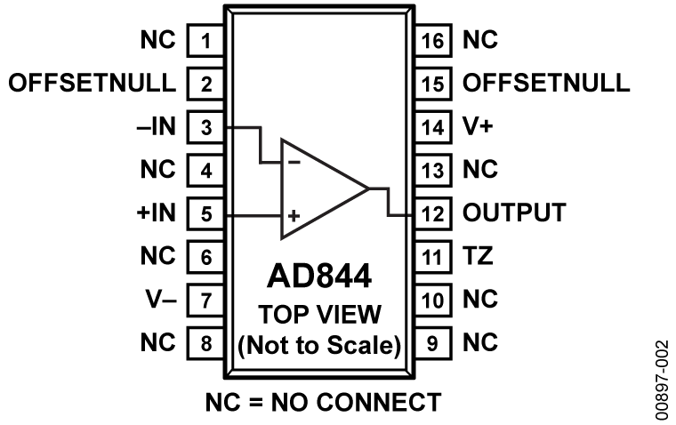 AD844 Functional Block Diagram