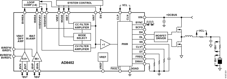 AD8452 Functional Block Diagram