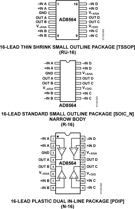 AD8564 Functional Block Diagram