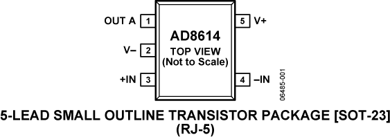 AD8614-fbl