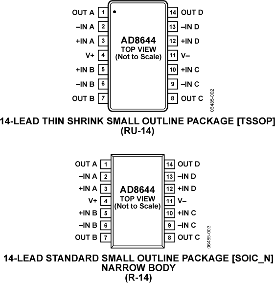 AD8644-fbl