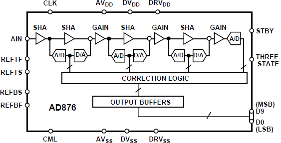 AD876 Functional Block Diagram
