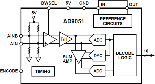 AD9051 Functional Block Diagram