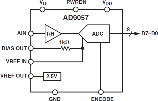 AD9057 Functional Block Diagram