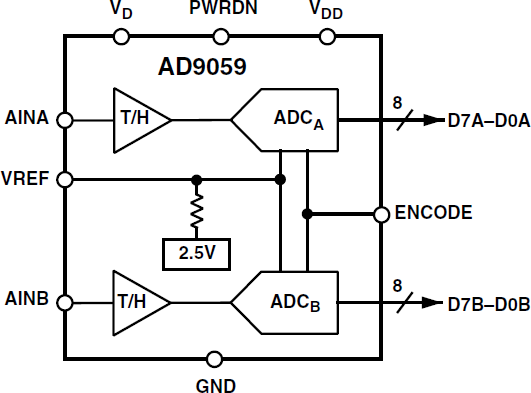 AD9059 Functional Block Diagram