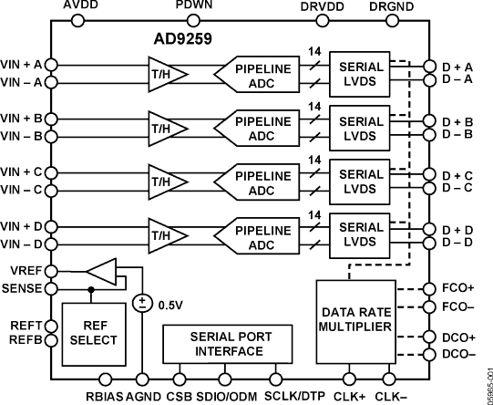 AD9259-fbl