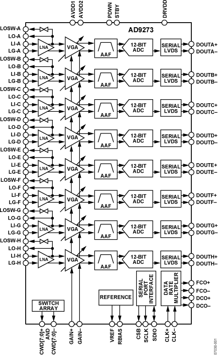 AD9273 Functional Block Diagram