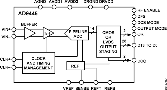 AD9445 Functional Block Diagram