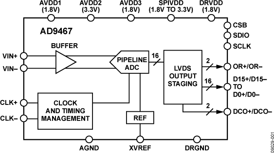 AD9467 Functional Block Diagram
