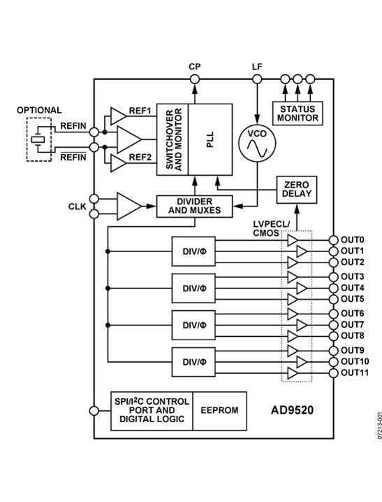 AD9520-0 Functional Block Diagram