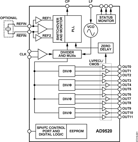 AD9520-3 Functional Block Diagram