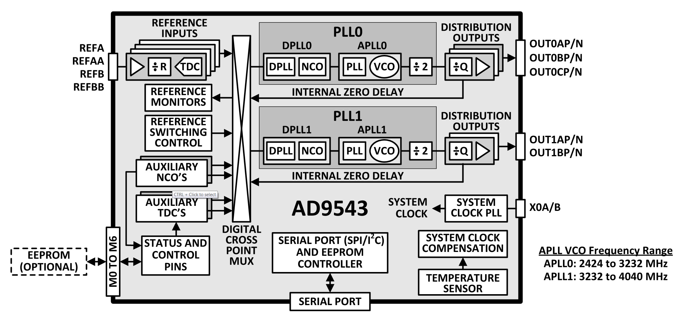 AD9543-diagram