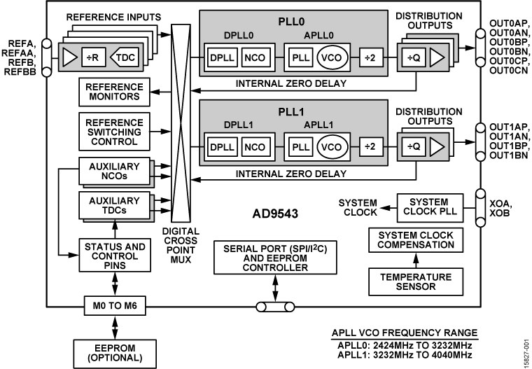 AD9543 Functional Block Diagram
