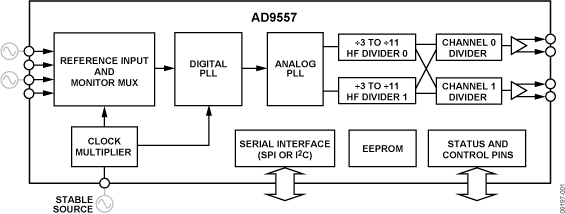 AD9557 Functional Block Diagram