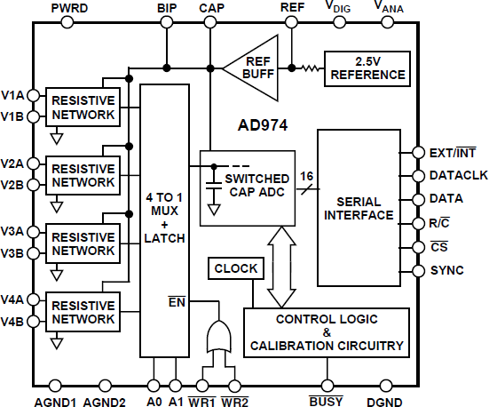 AD974 Functional Block Diagram