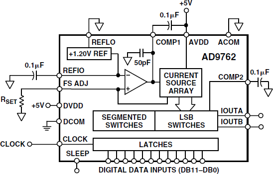 AD9762 Functional Block Diagram