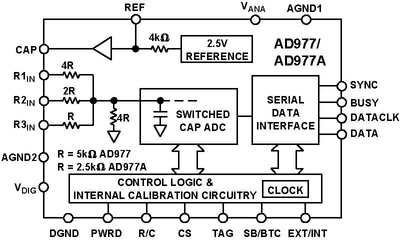 AD977/AD977A Functional Block Diagram