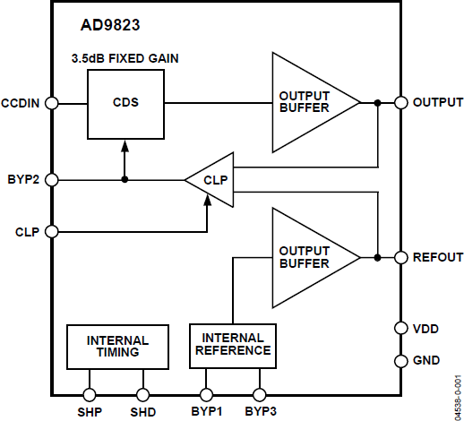 AD9823 Functional Block Diagram