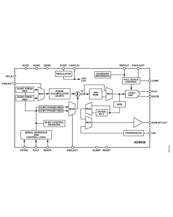 AD9838 Functional Block Diagram