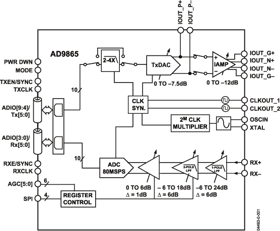 AD9865-fbl