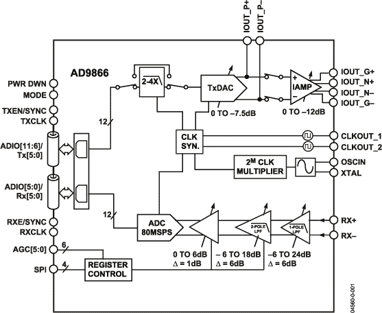 AD9866-fbl