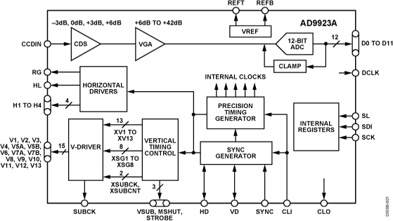 AD9923A Functional Block Diagram
