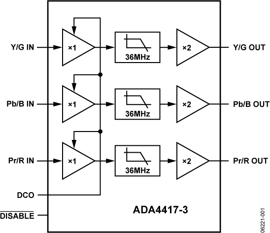 ADA4417-3 Functional Block Diagram