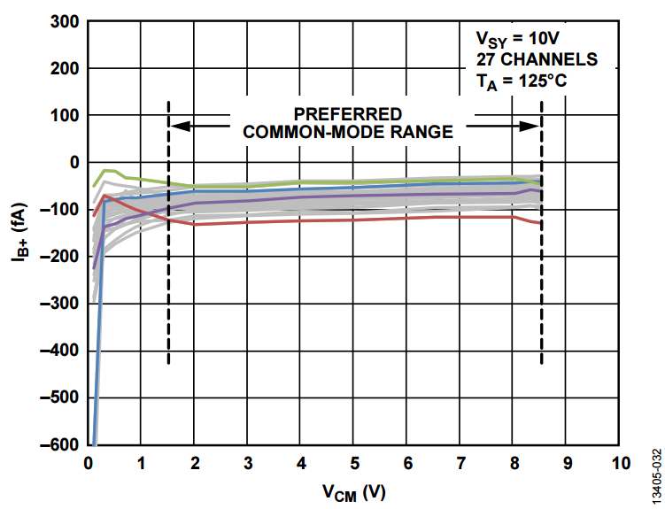 ada4530-1-fig32