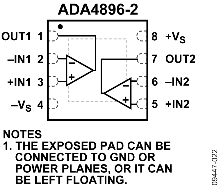 ADA4896-2 Functional Block Diagram