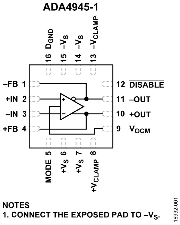 ADA4945-1 Functional Block Diagram