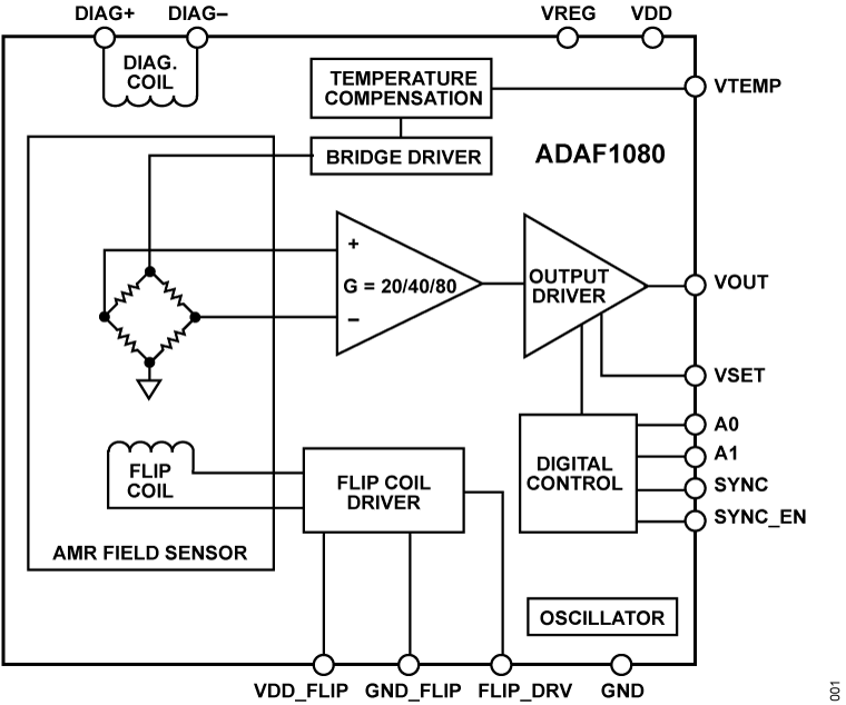 ADAF1080 Functional Block Diagram