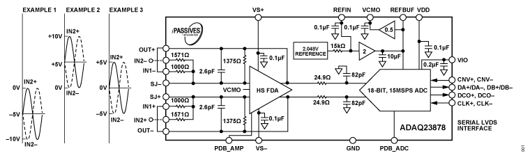 ADAQ23878 Functional Block Diagram