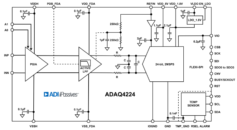 ADAQ4224 Functional Block Diagram