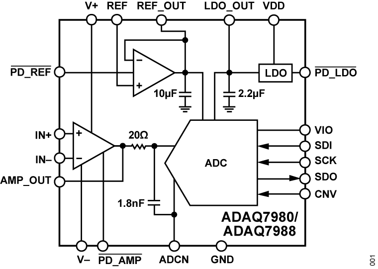 ADAQ7980/ADAQ7988 Functional Block Diagram