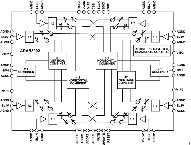 ADAR3002 Functional Block Diagram
