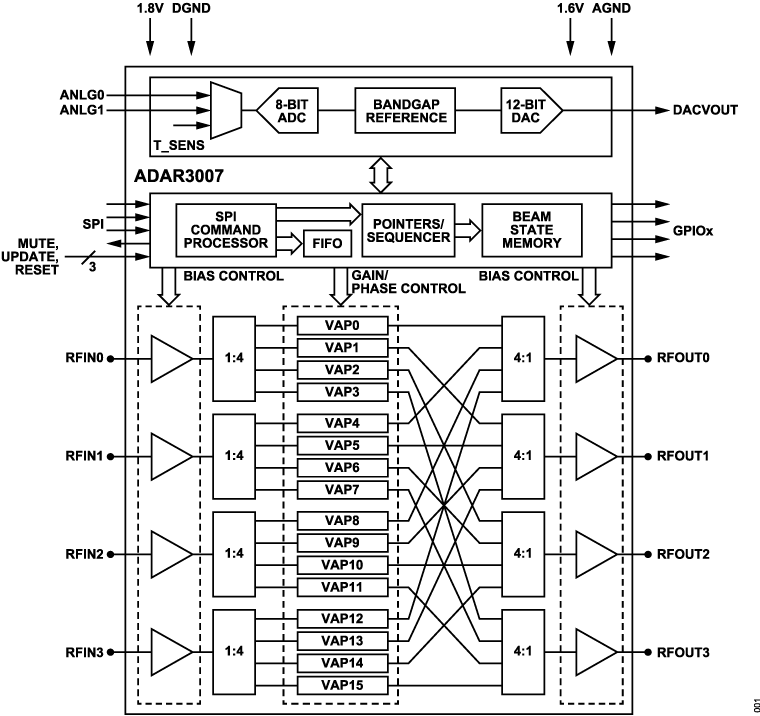 ADAR3007 Functional Block Diagram