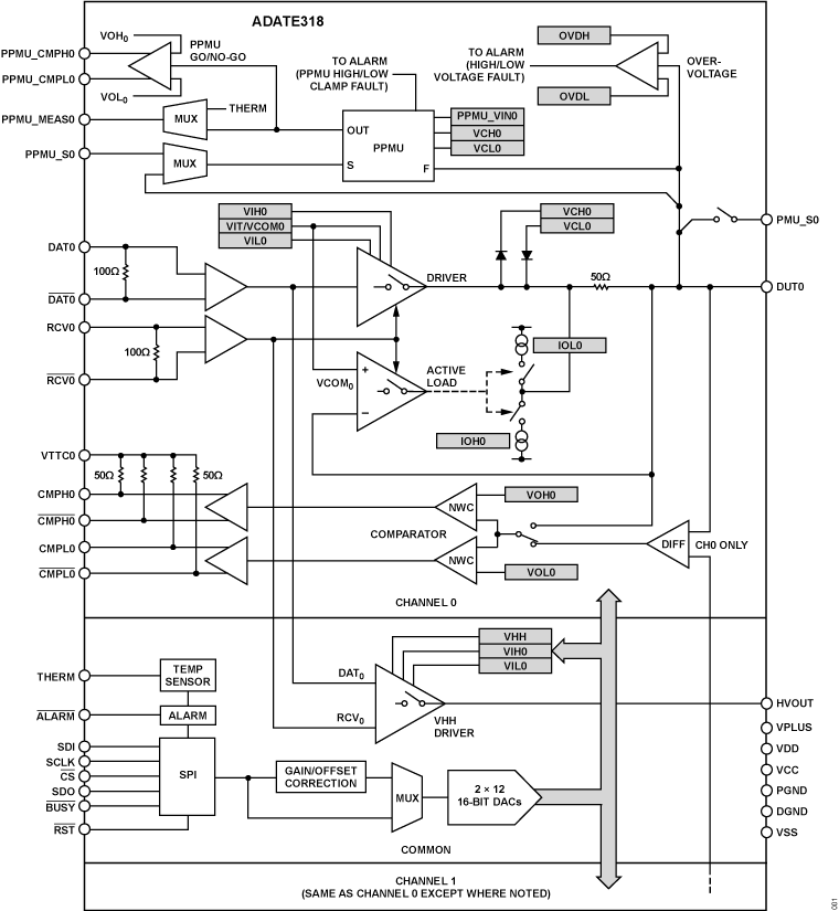 ADATE318 Functional Block Diagram