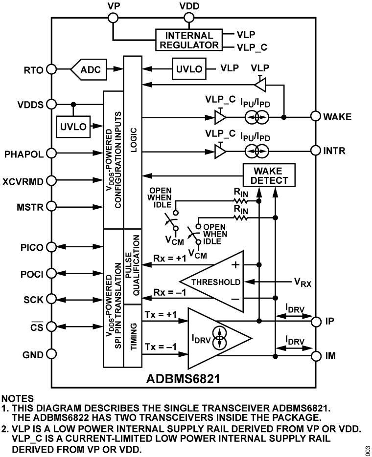 ADBMS6821/ADBMS6822 Functional Block Diagram