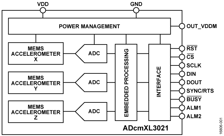 ADcmXL3021 Functional Block Diagram