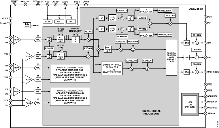 ADE7858A Functional Block Diagram