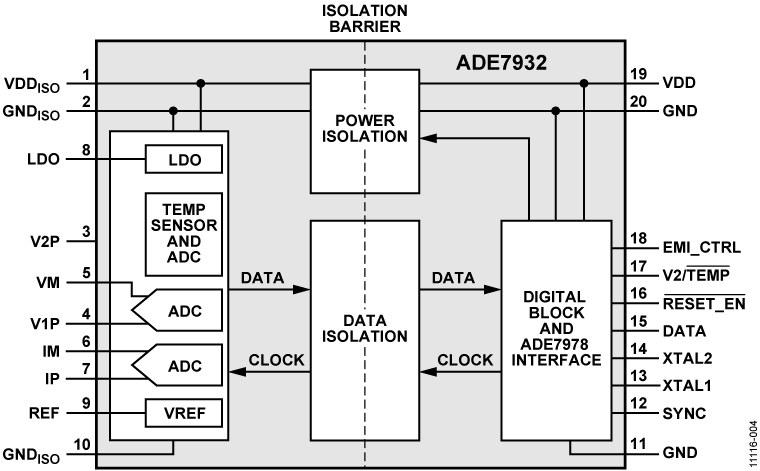 ADE7932 Functional Block Diagram