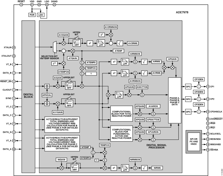 ADE7978 Functional Block Diagram