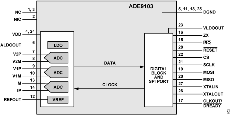 ADE9103 Functional Block Diagram