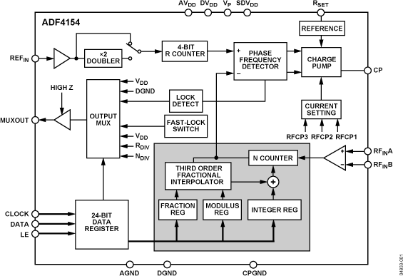 ADF4154 Functional Block Diagram