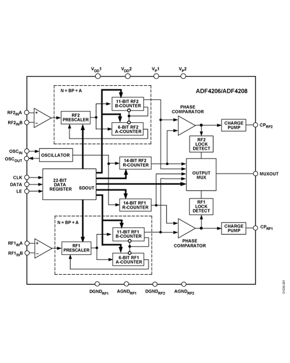 ADF4206/ADF4208 Functional Block Diagram