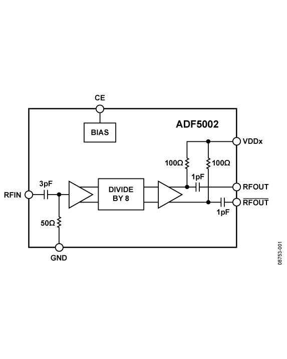 ADF5002 Functional Block Diagram