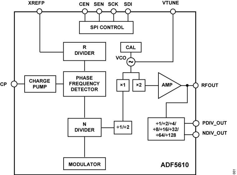 ADF5610 Functional Block Diagram