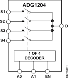 ADG1204 Functional Block Diagram